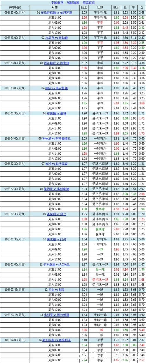 胜负彩26029期欧洲四大机构最新数据(17:00)