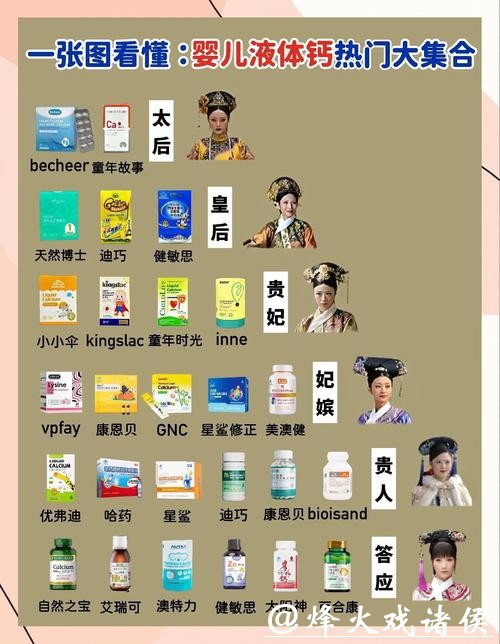 避坑指南：春节骨胶原钙怎么选？3个标准教你不花冤枉钱